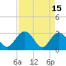 Boggy Creek tide chart for Saturday, April 15, 2023