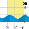 Boggy Creek tide chart for Saturday, April 29, 2023