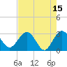 Boggy Creek tide chart for Monday, May 15, 2023