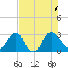 Boggy Creek tide chart for Monday, August 7, 2023