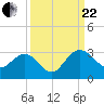 Boggy Creek tide chart for Friday, September 22, 2023