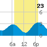 Boggy Creek tide chart for Saturday, September 23, 2023