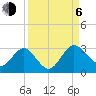 Boggy Creek tide chart for Wednesday, September 6, 2023