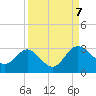 Boggy Creek tide chart for Thursday, September 7, 2023