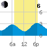 Boggy Creek tide chart for Friday, October 6, 2023