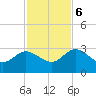 Boggy Creek tide chart for Monday, November 6, 2023