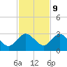 Boggy Creek tide chart for Thursday, November 9, 2023