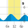 Boggy Creek tide chart for Saturday, December 9, 2023