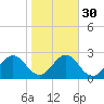 Boggy Creek tide chart for Tuesday, January 30, 2024