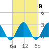 Boggy Creek tide chart for Saturday, March 9, 2024