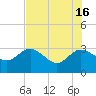 Boggy Creek tide chart for Thursday, May 16, 2024