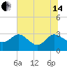 Boggy Creek tide chart for Friday, June 14, 2024