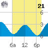 Boggy Creek tide chart for Friday, June 21, 2024