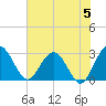 Boggy Creek tide chart for Wednesday, June 5, 2024