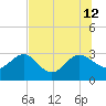 Boggy Creek tide chart for Friday, July 12, 2024
