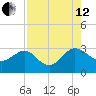 Boggy Creek tide chart for Monday, August 12, 2024