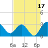 Boggy Creek tide chart for Saturday, August 17, 2024