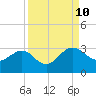 Boggy Creek tide chart for Tuesday, September 10, 2024