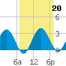 Boggy Creek tide chart for Friday, September 20, 2024