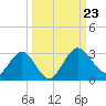 Boggy Creek tide chart for Monday, September 23, 2024