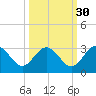 Boggy Creek tide chart for Monday, September 30, 2024