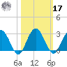 Boggy Creek tide chart for Thursday, October 17, 2024