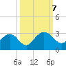 Boggy Creek tide chart for Monday, October 7, 2024