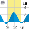 Boggy Creek tide chart for Friday, November 15, 2024