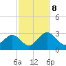 Boggy Creek tide chart for Friday, November 8, 2024