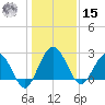 Boggy Creek tide chart for Sunday, December 15, 2024