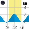 Boggy Creek tide chart for Monday, December 30, 2024