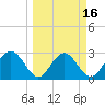 Boggy Creek tide chart for Sunday, March 16, 2025