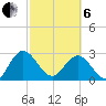 Boggy Creek tide chart for Thursday, March 6, 2025