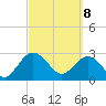 Boggy Creek tide chart for Saturday, March 8, 2025