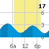 Boggy Creek tide chart for Thursday, April 17, 2025