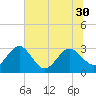 Boggy Creek tide chart for Monday, June 30, 2025