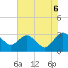 Boggy Creek tide chart for Friday, June 6, 2025