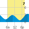 Boggy Creek tide chart for Saturday, June 7, 2025