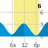 Boggy Creek tide chart for Saturday, September 6, 2025