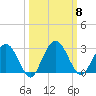 Boggy Creek tide chart for Wednesday, October 8, 2025