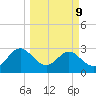 Boggy Creek tide chart for Monday, March 9, 2026