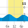 Boggy Creek tide chart for Saturday, April 11, 2026