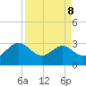 Boggy Creek tide chart for Wednesday, April 8, 2026