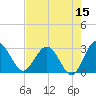 Boggy Creek tide chart for Friday, May 15, 2026
