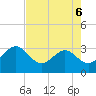 Boggy Creek tide chart for Wednesday, May 6, 2026