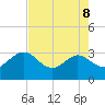 Boggy Creek tide chart for Friday, May 8, 2026