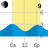 Boggy Creek tide chart for Saturday, May 9, 2026