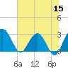 Boggy Creek tide chart for Monday, June 15, 2026