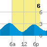 Boggy Creek tide chart for Saturday, June 6, 2026