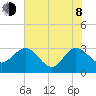 Boggy Creek tide chart for Monday, June 8, 2026